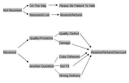 Women's Jewelry Set zircon Copper Alloy Chain Necklace Earrings Bracelet Casual Accessories for Weddings Parties Holidays