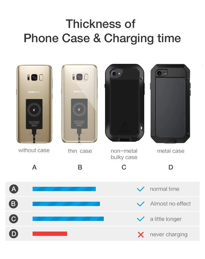 Wireless Charger Receiver Support Type C/Micro USB/Lightning Fast Wireless Charging Adapter For iPhone 5 Android Wireless Charge