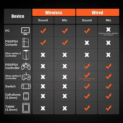 NUBWO G06 Wireless Gaming Headset with Microphone for PS5, PS4, PC, Mobile, Switch, 2.4GHz Bluetooth 5.3 Dual Gaming Headphones